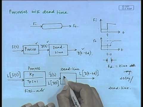 Mod-01 Lec-14 Lecture-14-Dynamic Behavior of Chemical Processes (Contd...8)