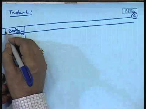 Mod-01 Lec-19 Lecture-19-Solution of LP Problems with Two Phase Method (Contd.)