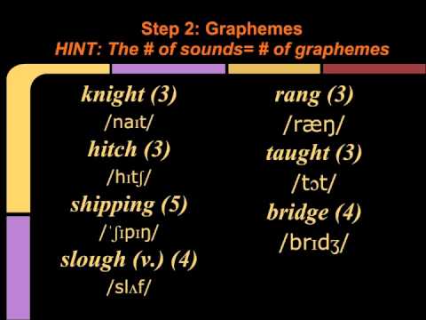 Intro to Speaking & Pronunciation: Video 9-Basic Phonetic Analysis