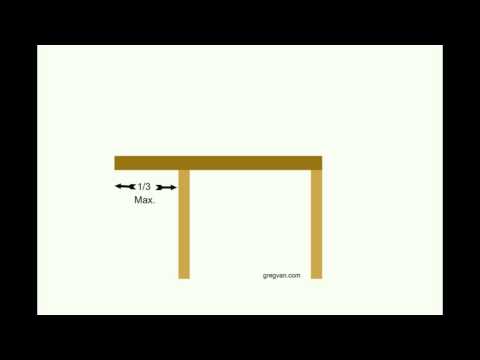 Roof Cantilever Tutorial