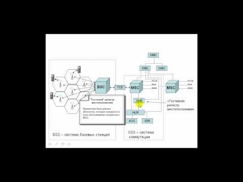 Архитектура сети GSM