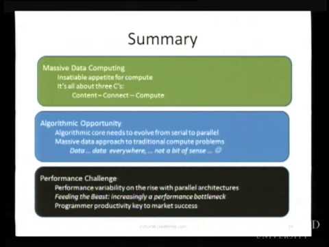 Parallel Computing: Its Opportunities and Challenges