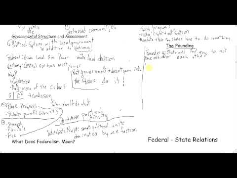 AP US Government Chapter 3 - Federalism