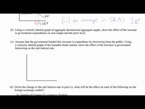 How to succeed on the AP Economics FRQ - Macro Question 1