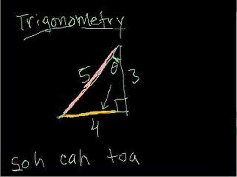 Basic Trigonometry