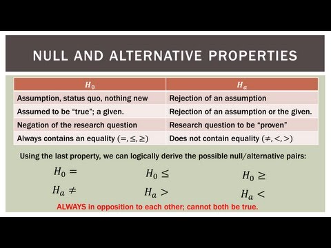 Statistics 101: Null and Alternative Hypotheses - Part 1