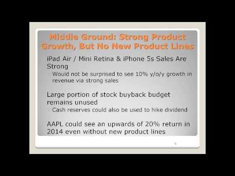 AAPL - Predictions for 2014 - How High Can Apple Go?