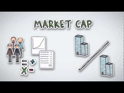 Understanding Market Cap | by Wall Street Survivor