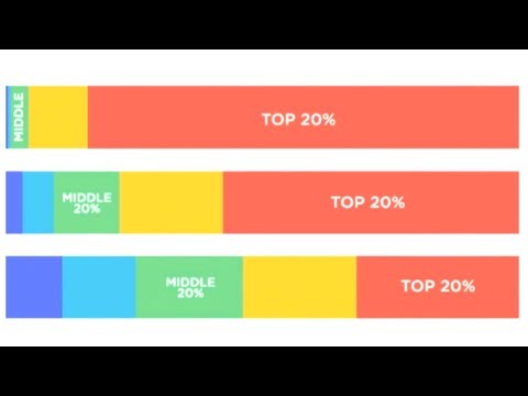 Wealth Inequality In America