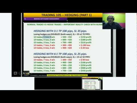 Learn to Trade - TRADING 105 - HEDGING (PART 1)