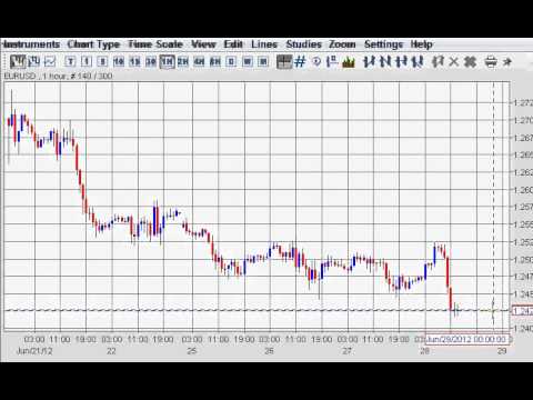 Make money on EUR/USD pair