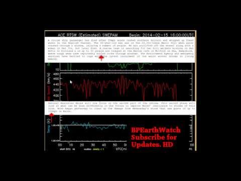 ISON Caused Polar Drift Change/108 MPH Wind/English Channel.