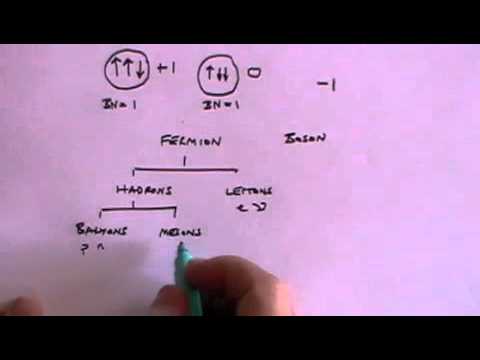 Elementary Particles - A Level Physics