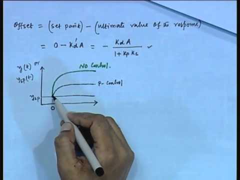 Mod-01 Lec-18 Lecture-18-Feedback Control Schemes (Contd...3)