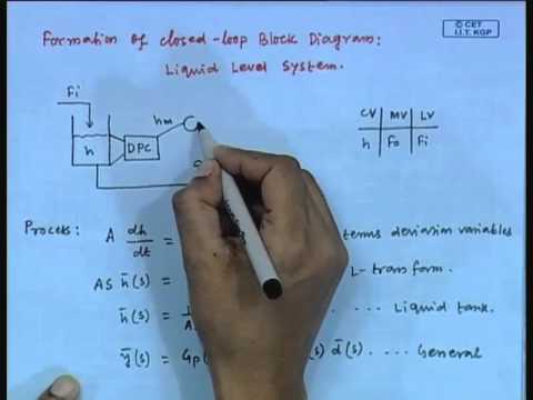 Mod-01 Lec-17 Lecture-17-Feedback Control Schemes (Contd...2)