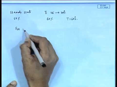 Mod-01 Lec-16 Feedback Control Schemes (Contd...1)