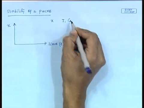 Mod-01 Lec-01 Lecture-01-Introduction to Process Control