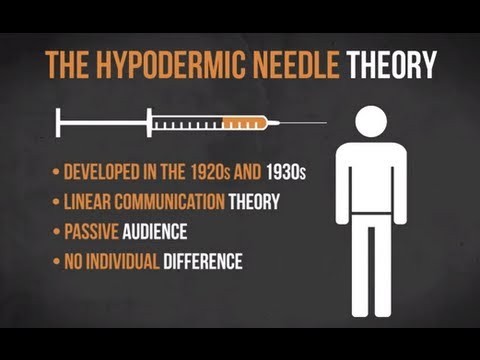 The Hypodermic Needle Theory | Media in Minutes | Episode 1