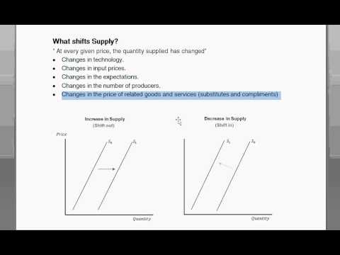 Shifts to Demand or Supply Curves - Intro to Microeconomics