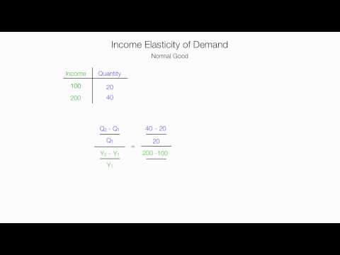 How to Calculate Income Elasticity of Demand