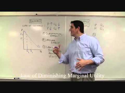 Micro 2.1 Supply and Demand Curves- Basic Economic Concepts