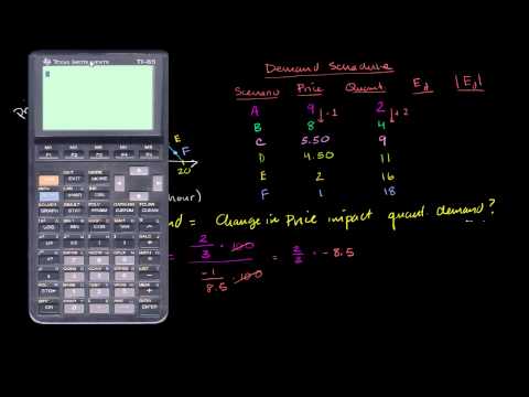 Price Elasticity of Demand