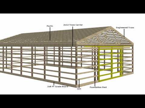 How to Build a Pole Barn - Tutorial 1 of 12