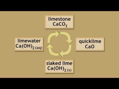 What is the Limestone cycle? | The Chemistry Journey | The Virtual School