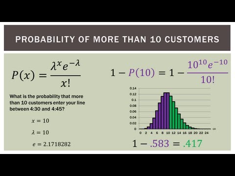 Statistics 101: Introduction to the Poisson Distribution