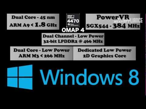 CHIP WARS #4: WTF is OMAP 4? [inside Droid RAZR Maxx, Droid 4, Bionic, Galaxy Nexus, Kindle Fire]