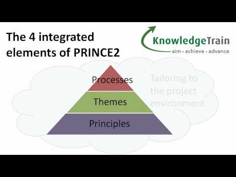 PRINCE2 Project Management Explained - Introduction