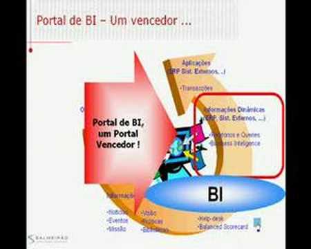 Portal de Business intelligence - Um portal vencedor