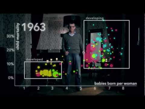 Hans Rosling: The River of Myths