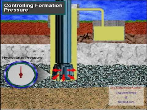 Oil & Gas Drilling Mud Function