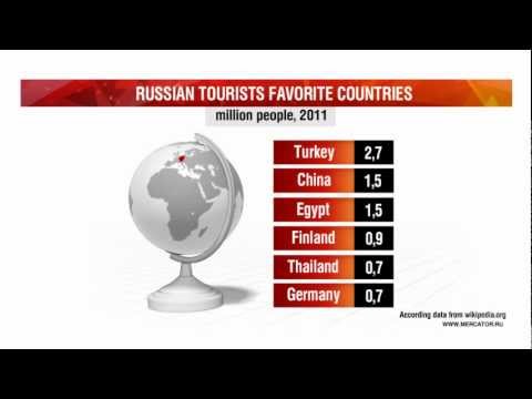 World tourism