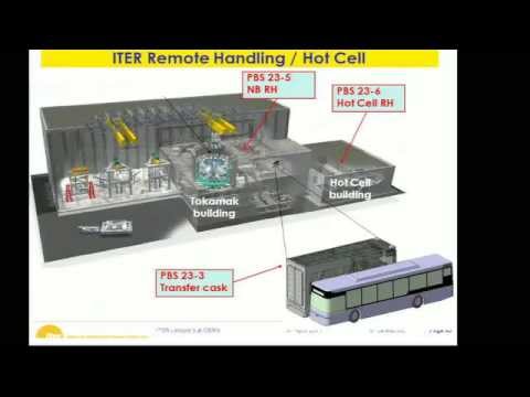 The ITER Project. Further Development Towards a DEMO Fusion Power Plant (3/4)