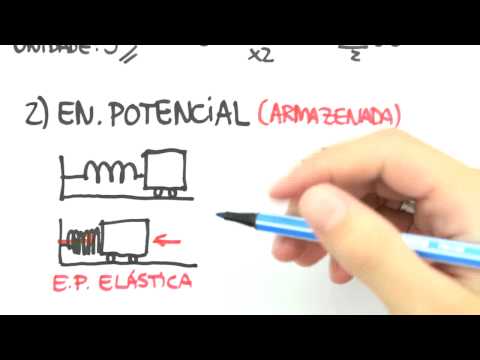 Me Salva! Física - Energia Cinética e Potencial