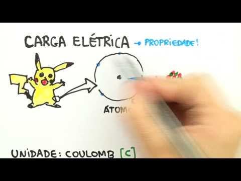 Me Salva! Física - Introdução Carga Elétrica