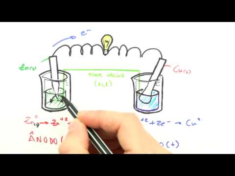 Me Salva! Eletroquímica - Pilhas: Teoria