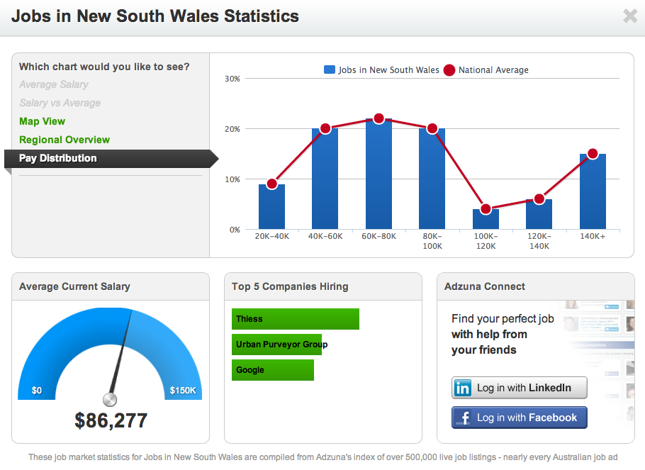 stats