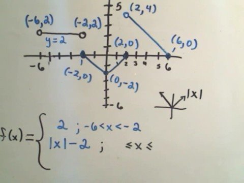 Find the Formula for a Piecewise Function from Graph