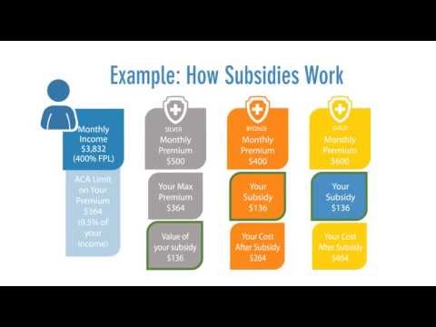 How do Obamacare subsidies work?