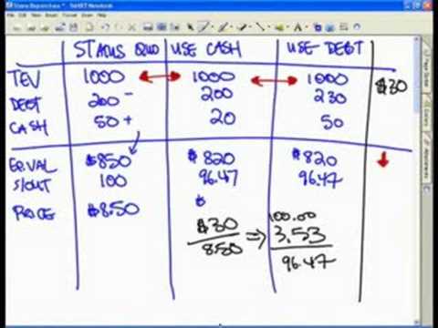 WST: Share Repurchase Part 1