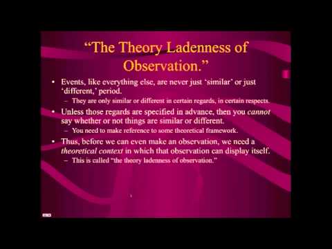 Popper on Observation and Hypotheses (Lecture 6, Video 1 of 3)