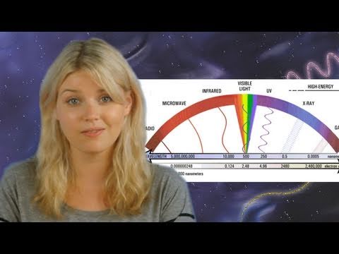 Electromagnetic Spectrum