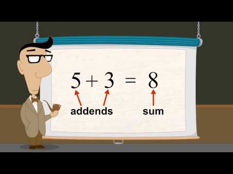 Pre-Algebra 5 - Commutative & Associative Properties of Addition