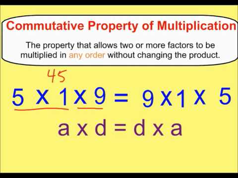 Commutative Properties of Addition & Multiplication