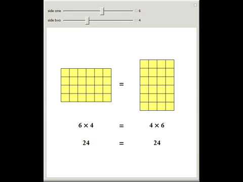 The Commutative Property of Multiplication