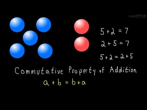 1.2 Commutative Property of Addition and Multiplication