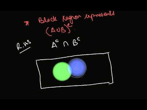 Demorgan's Law through Venn Diagram Case 1